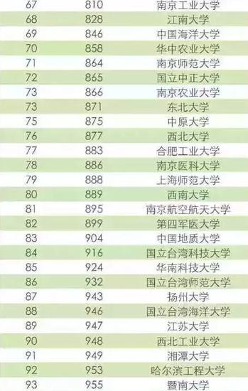西南大学_西南大学收入排名