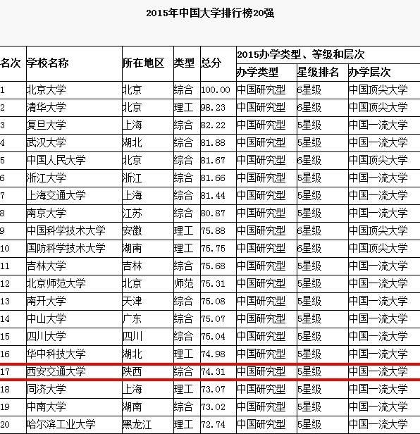 全国网校排名_学而思网校(3)