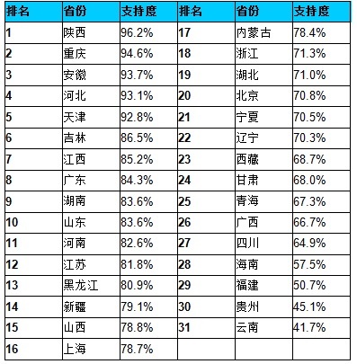 2019全国各省人口排名_中国各省人口排名 中国31省人口密度排名 这个城市人口