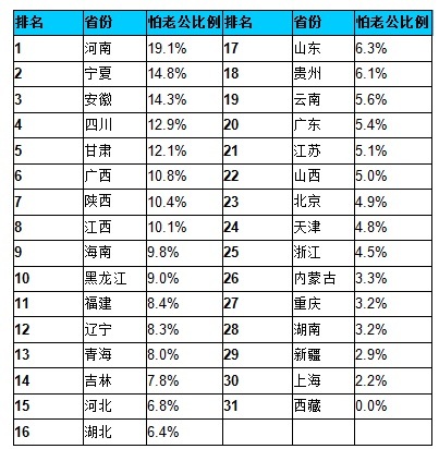 陕西各县人口排名_2018年陕西各市排名 西安市人口最多GDP第一,榆林市人均第一(3)