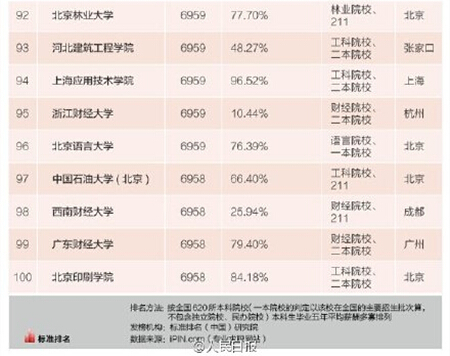 陕西本科排名_陕西大学排名一览表(3)
