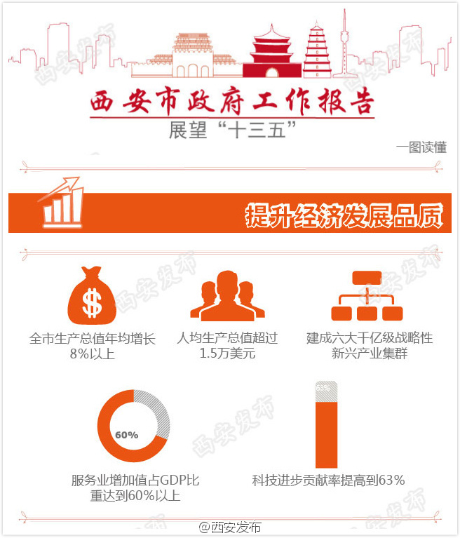 假设gdp是8万亿美元_万亿gdp城市地图(2)