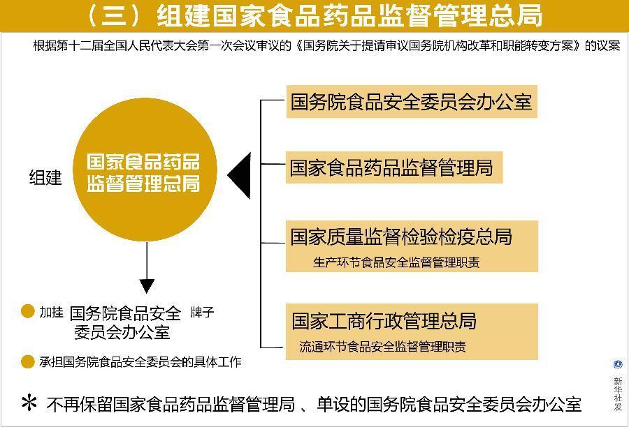 人口管理信息化_联想信息化管理图(3)