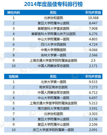 军医院排名_医院图片真实