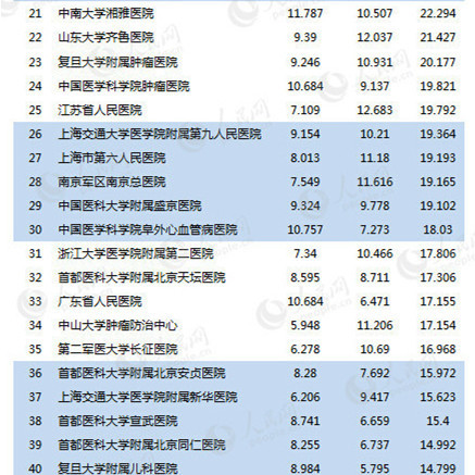 军医院排名_医院图片真实(2)