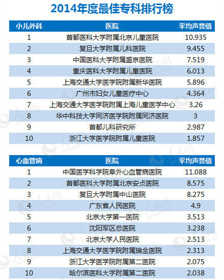 全国医院综合排名_医院综合排名(3)