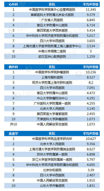 军医院排名_医院图片真实