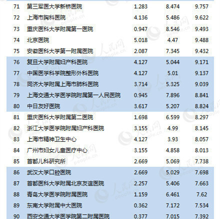 军医院排名_医院图片真实(2)