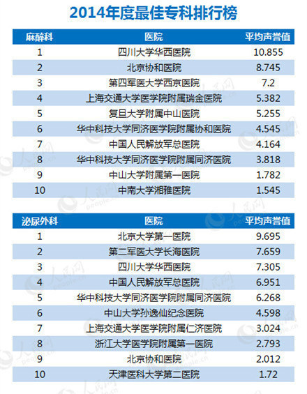 全国医院综合排名_医院综合排名(2)