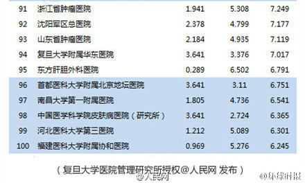 国庆各省旅游收入排行_全国医院收入排行