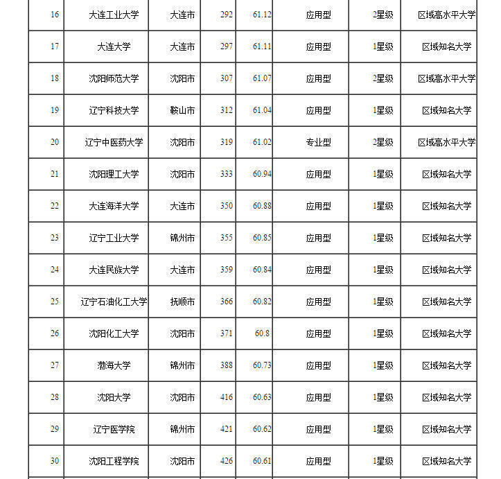 理工大学全国排名_华南理工大学全国排名
