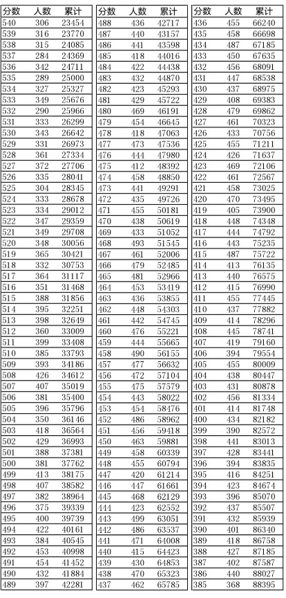 同分数排名_分数乘法思维导图(3)