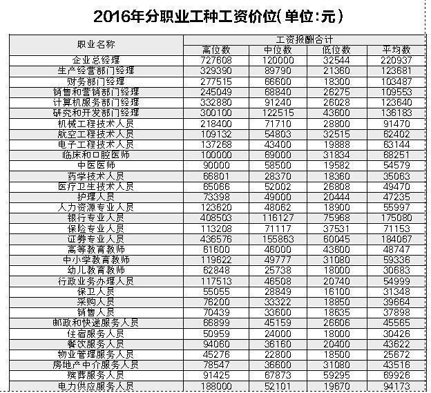 全球收入最高的男明星_收入最高的公司(2)