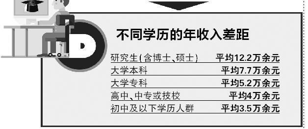 收入最高的职业_收入最高的专业