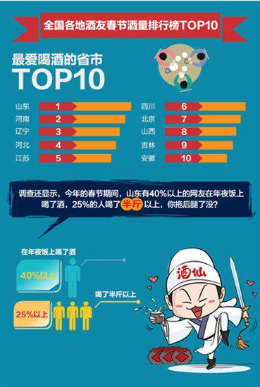 中国人口各省市排行榜_中国民族人口排行榜(3)