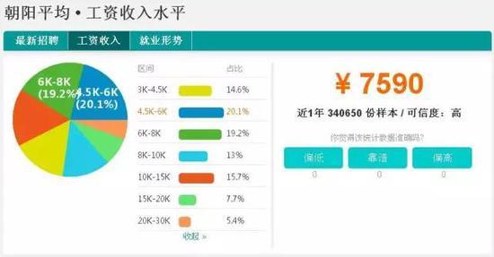 主持人收入排名_辽宁省收入排名