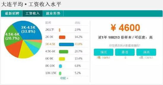 沈阳gdp为什么负增长_各地上半年 成绩单 辽宁GDP负增长垫底,重庆增速最快