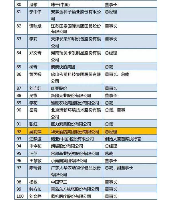 湖南房地产公司排名_湖南香烟销量排名(3)