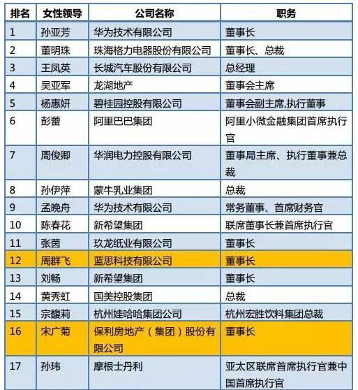 湖南房地产公司排名_湖南香烟销量排名(2)