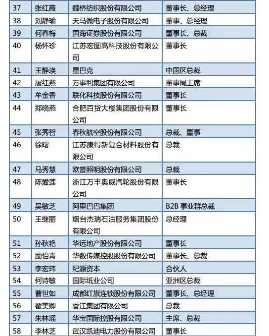 湖南房地产公司排名_湖南香烟销量排名