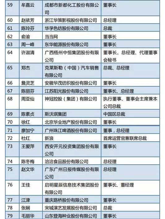 湖南房地产公司排名_湖南香烟销量排名(2)