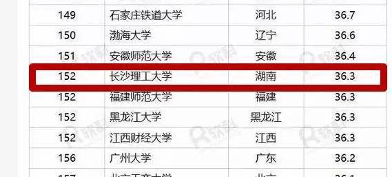 长沙理工排名_长沙理工大学