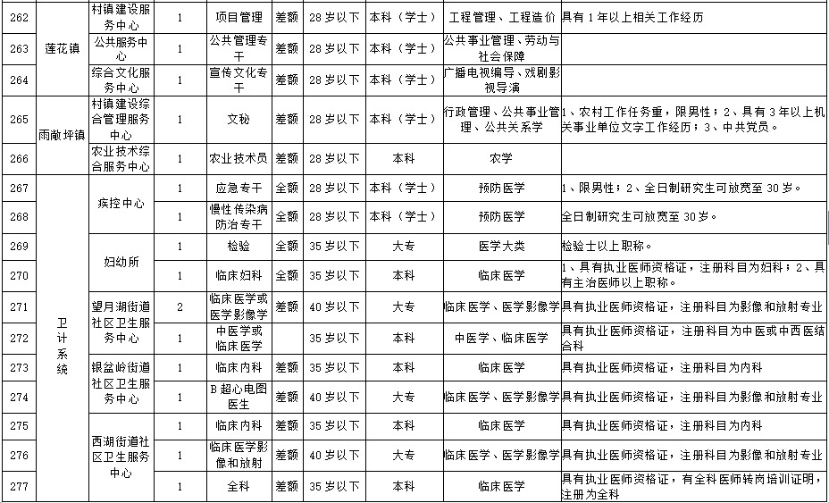 岳麓招聘_长沙岳麓区招中小幼教师318人 速看(2)