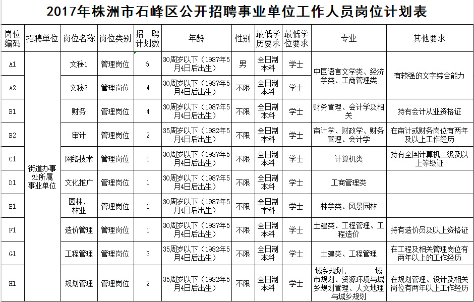 湖南大批政府机关,事业单位招人