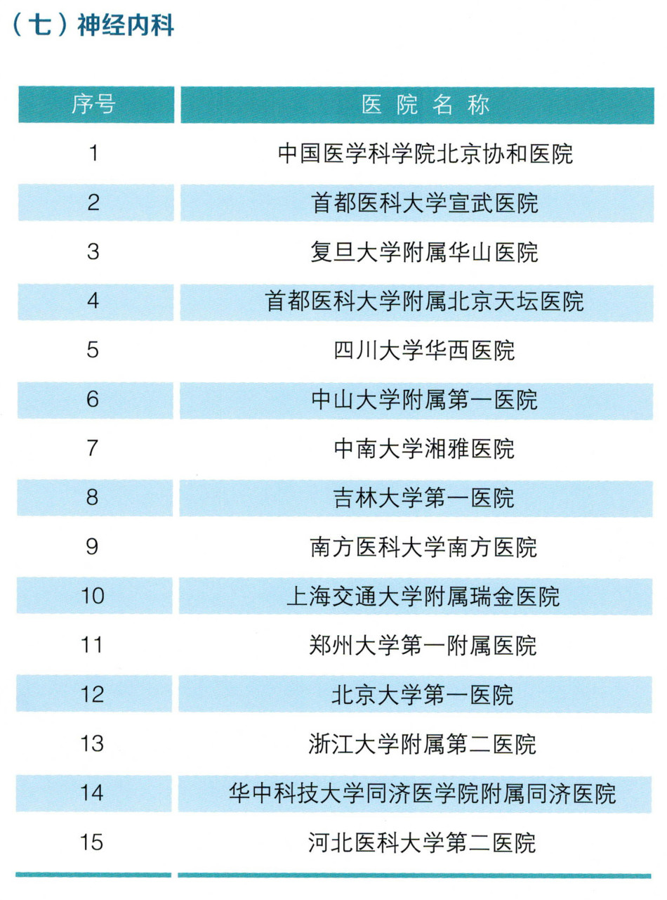 消化内科 排名_消化内科图片