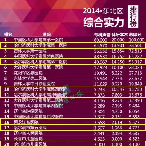 呼吸医院排名_呼吸过度(3)