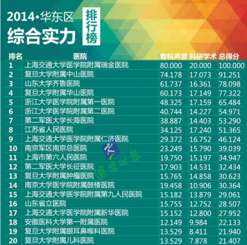 呼吸医院排名_呼吸过度
