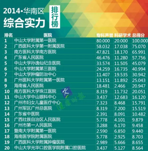 内分泌科 排名_内分泌科科普图片