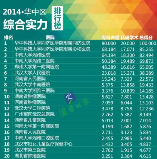 呼吸医院排名_呼吸过度