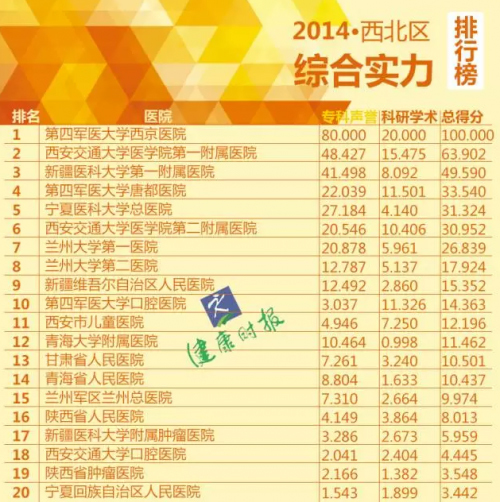 呼吸医院排名_呼吸过度