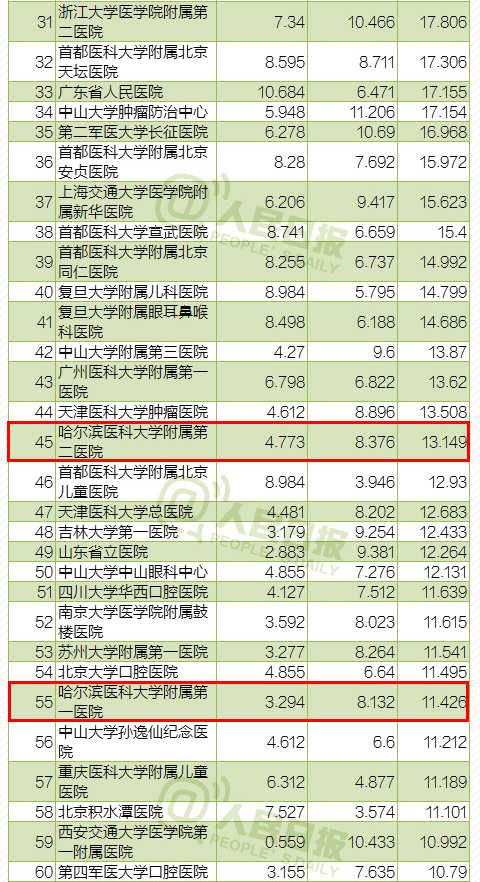 骨科医院排名_浙江骨科最好医院排名