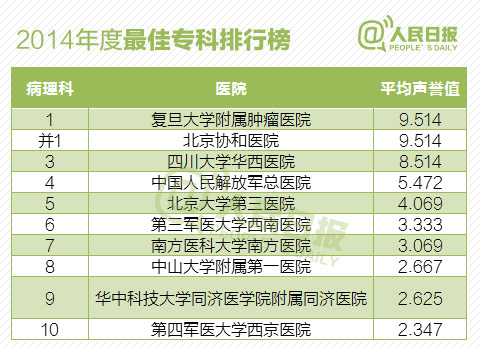 医科专科排名_广西医科大学专科宿舍(3)