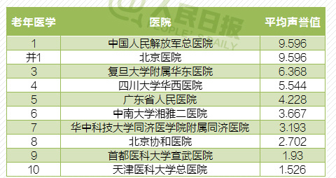 呼吸医院排名_呼吸过度(3)