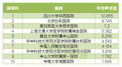 内分泌科 排名_内分泌科科普图片