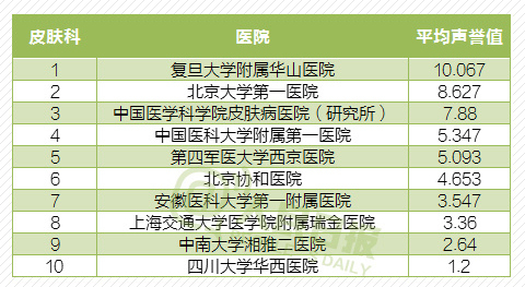 内分泌科 排名_内分泌科科普图片