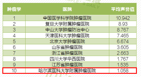 内分泌科 排名_内分泌科科普图片