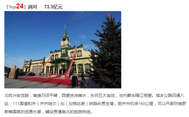 2021黑龙江gdp排名_2021黑龙江疫情图(3)