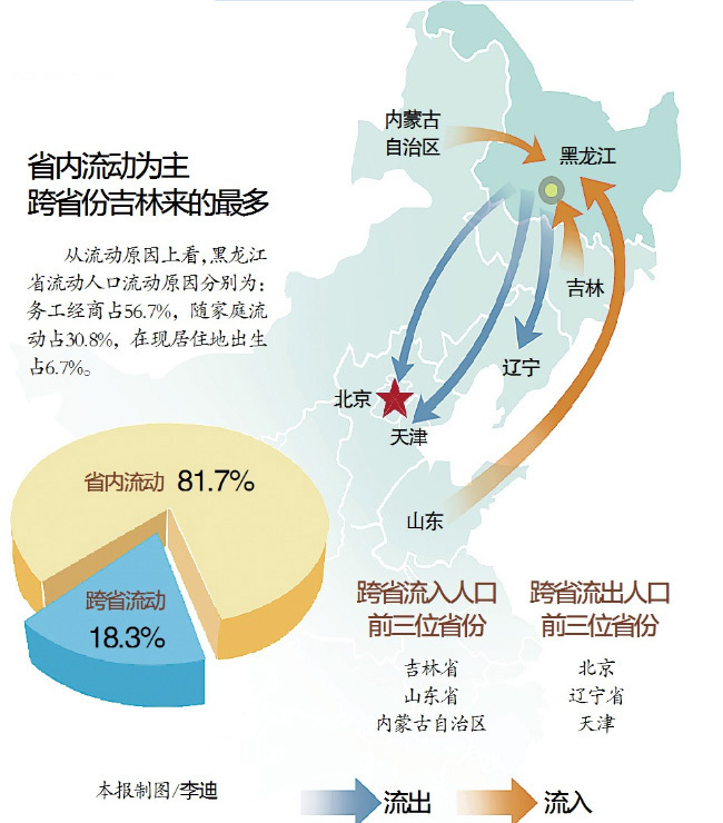 长沙人口净流入走势图_人口流入