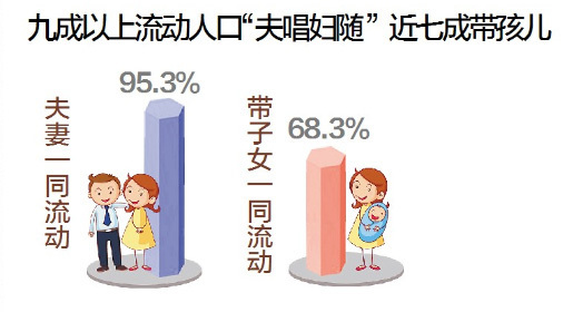 全国各省人口平均年龄_福建省每四人就有一名流动人口 平均年龄约32岁(2)
