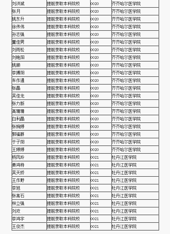 三本分数线最低的大学