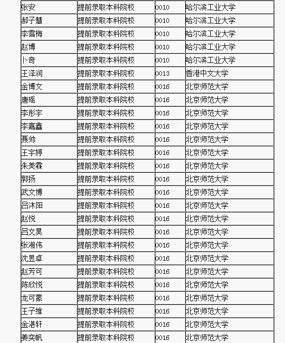 哈尔滨高职专科提前批次什么时候报名