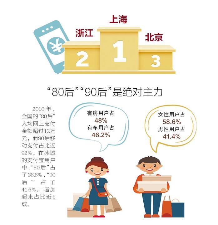 人均网购金额_网贷逾期金额截图(2)