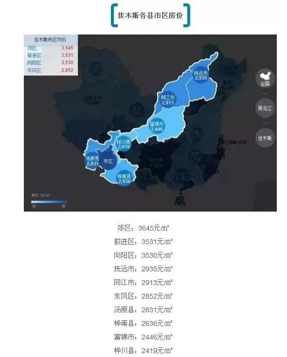 黑龙江省大庆市人口_黑龙江省大庆龙南医院