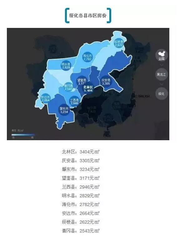 大庆总人口_大庆油田(2)