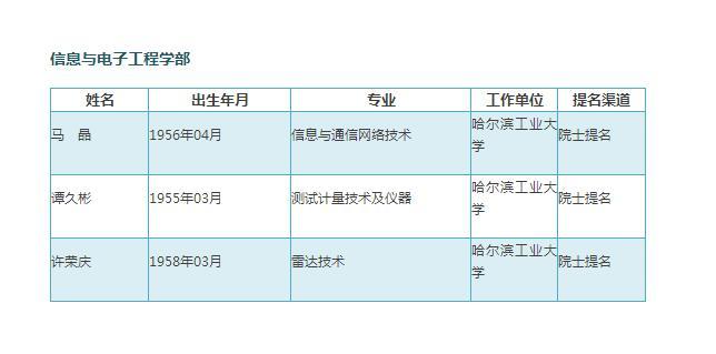 点击图片查看详情 中国共有多少人口_中国一共有多少位人口(2)