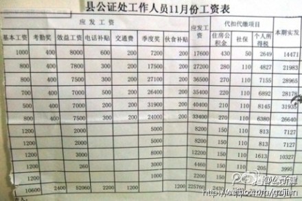 迪拜人均月收入_月收入800(3)